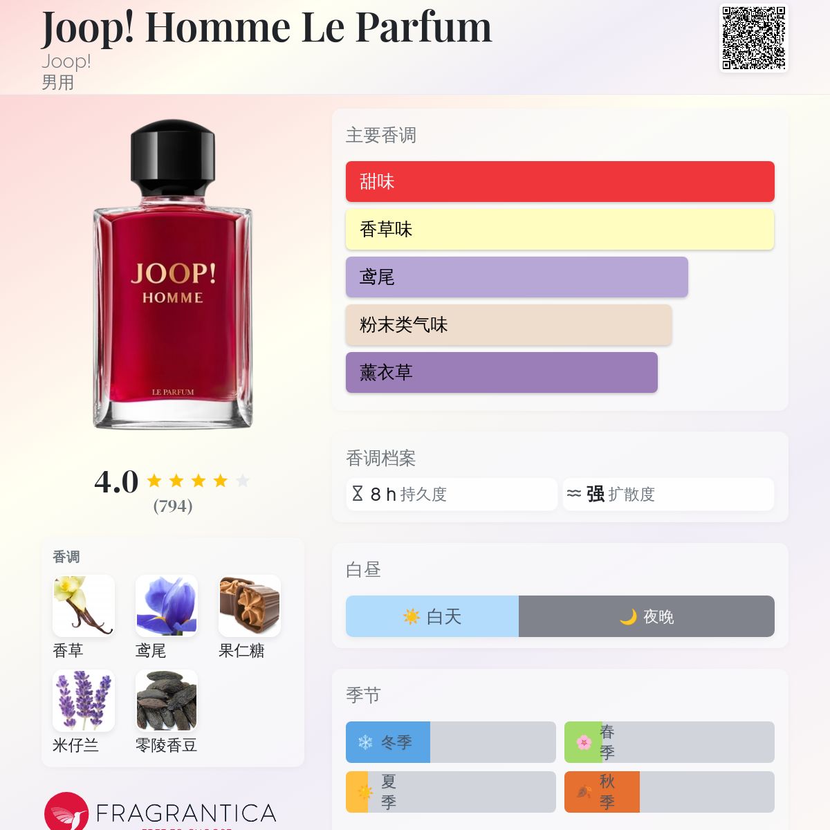 Joop Homme Le Parfum Joop 古龙水- 一款2022年男用香水