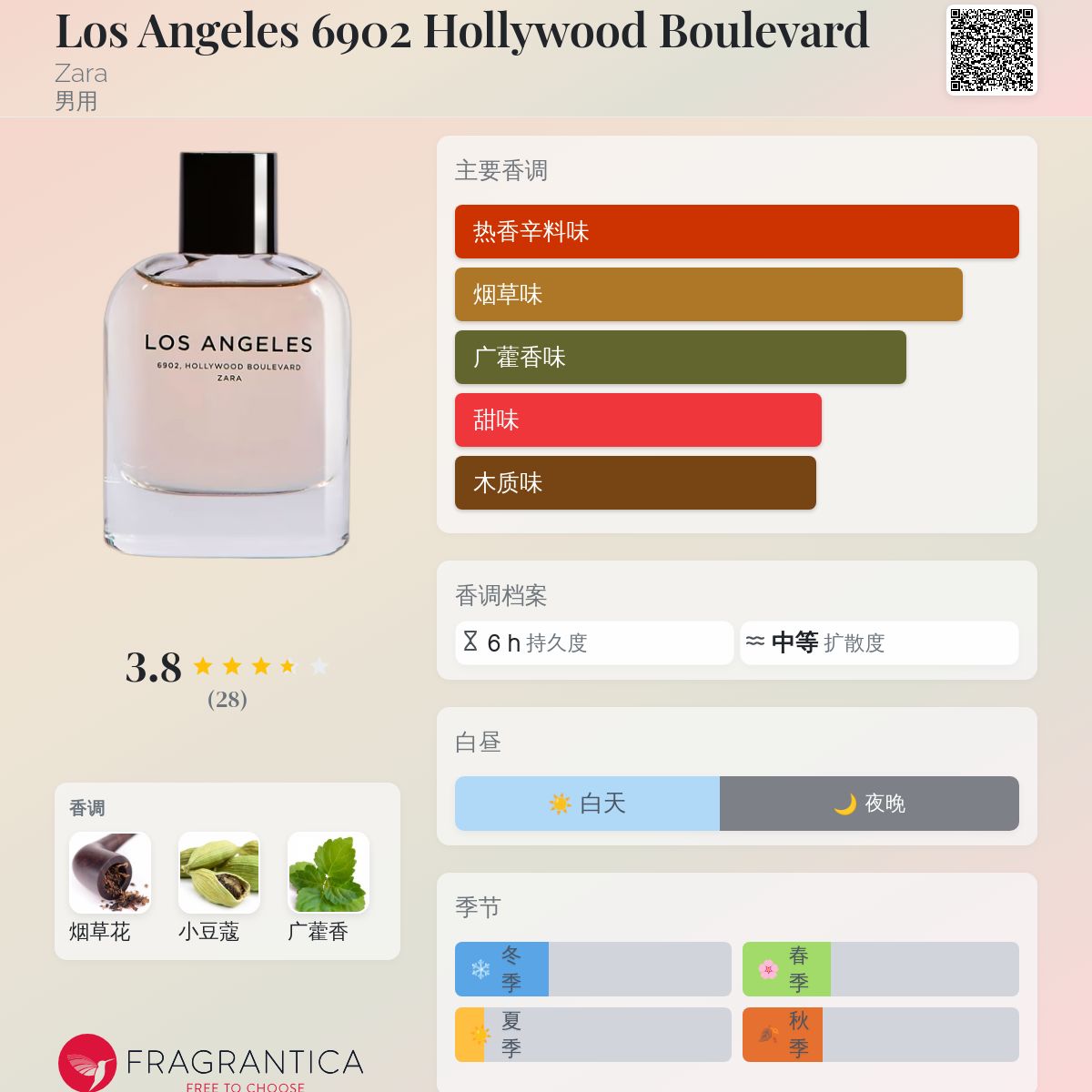 Los Angeles 6902 Hollywood Boulevard Zara 古龙水- 一款2022年男用香水