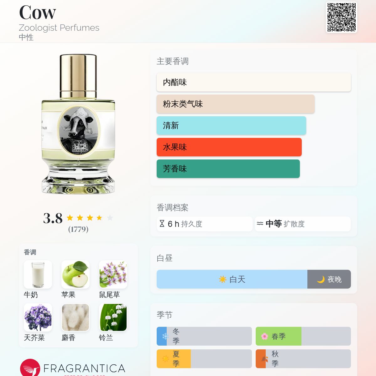 Cow Zoologist Perfumes 香水- 一款2022年中性香水