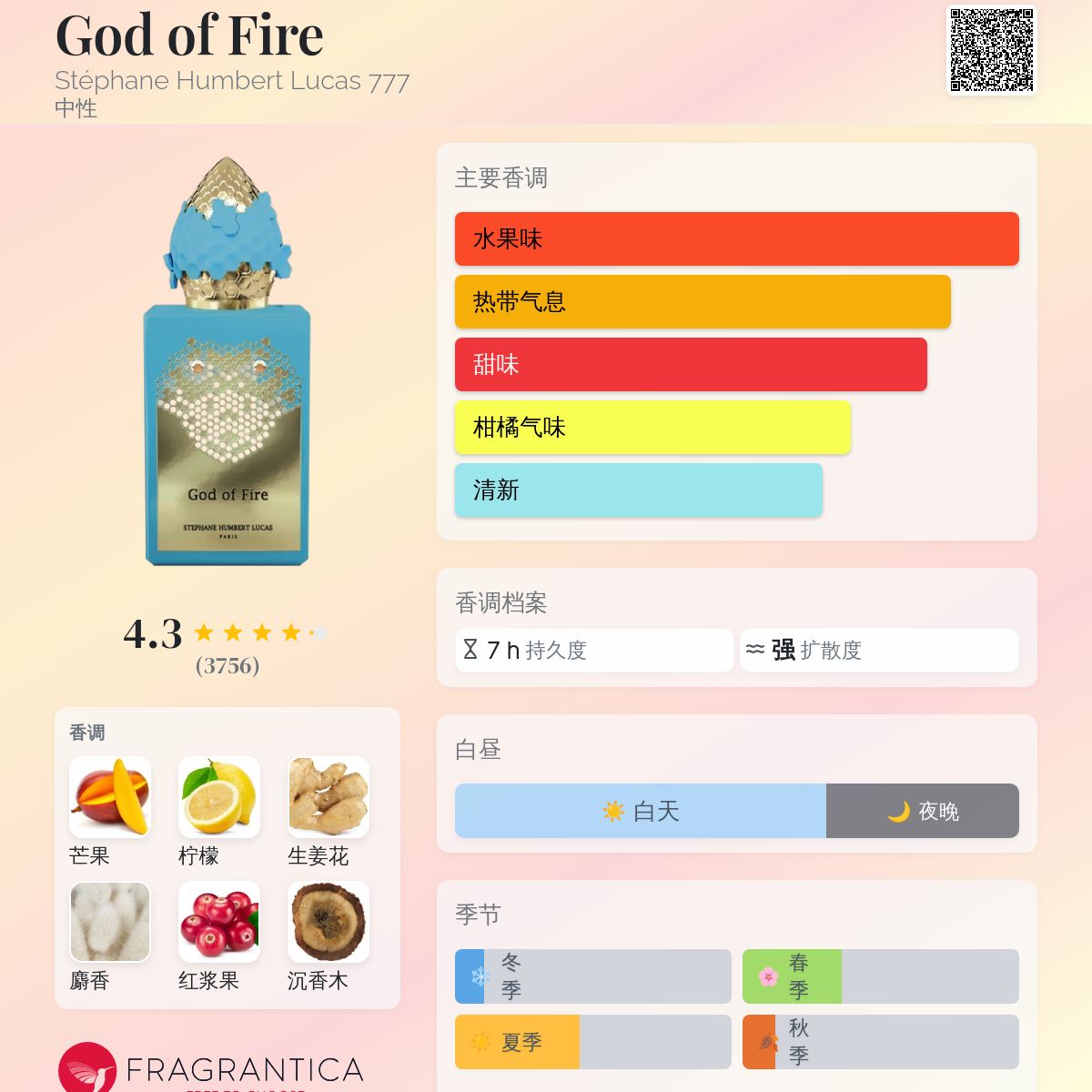 God of Fire Stéphane Humbert Lucas 777 香水- 一款2022年中性香水