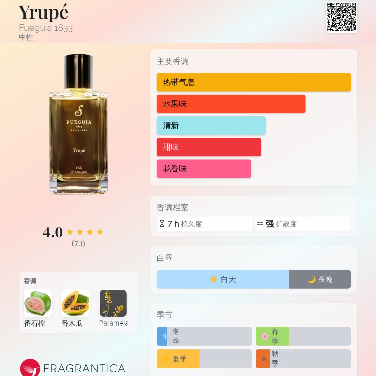 Yrupé Fueguia 1833 香水- 一款2020年中性香水