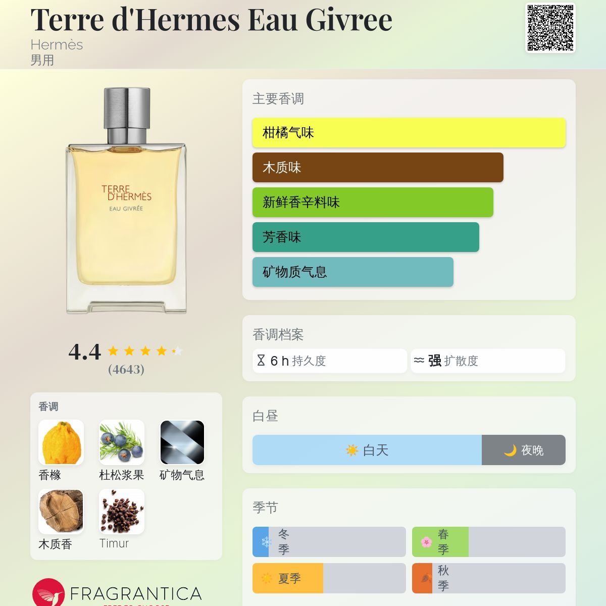 Terre d'Hermes Eau Givree Hermès 古龙水- 一款2022年