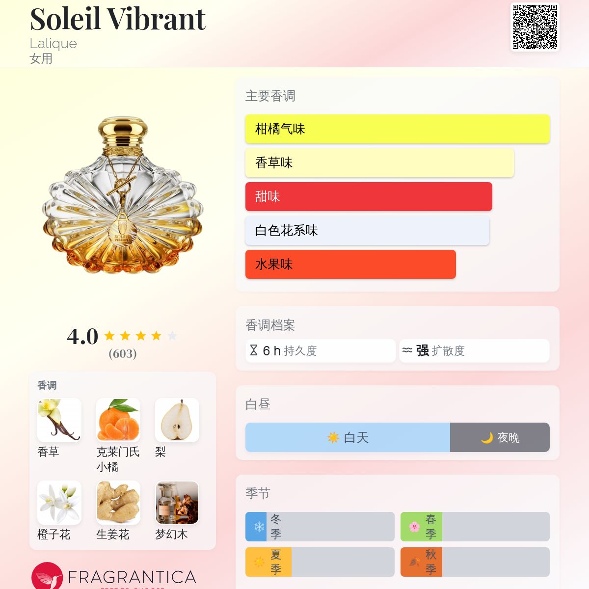 Soleil Vibrant Lalique 香水- 一款2022年女用香水