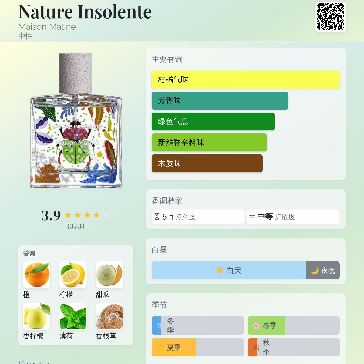 Nature Insolente Maison Matine 香水- 一款2021年中性香水