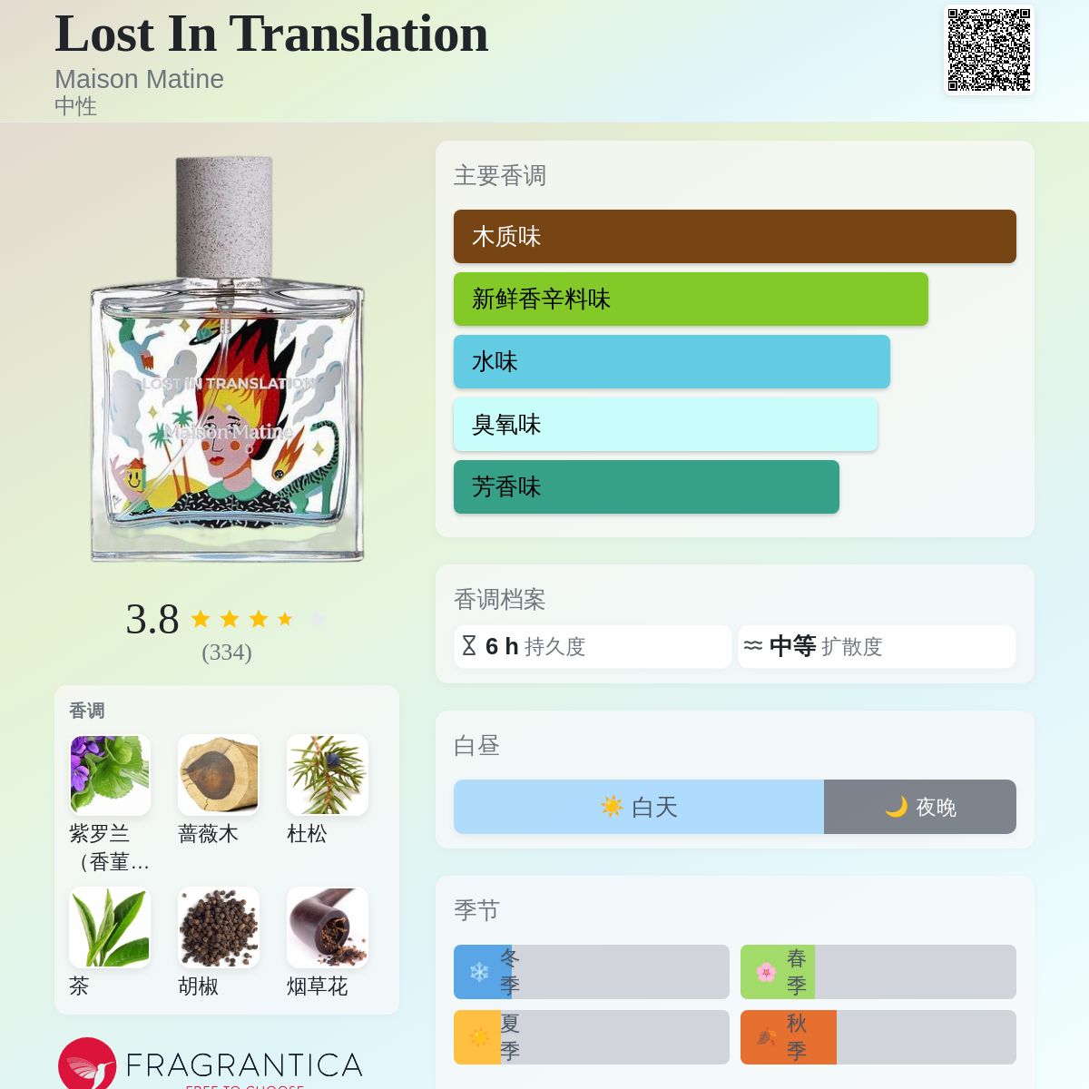 Lost In Translation Maison Matine 香水- 一款2021年中性香水
