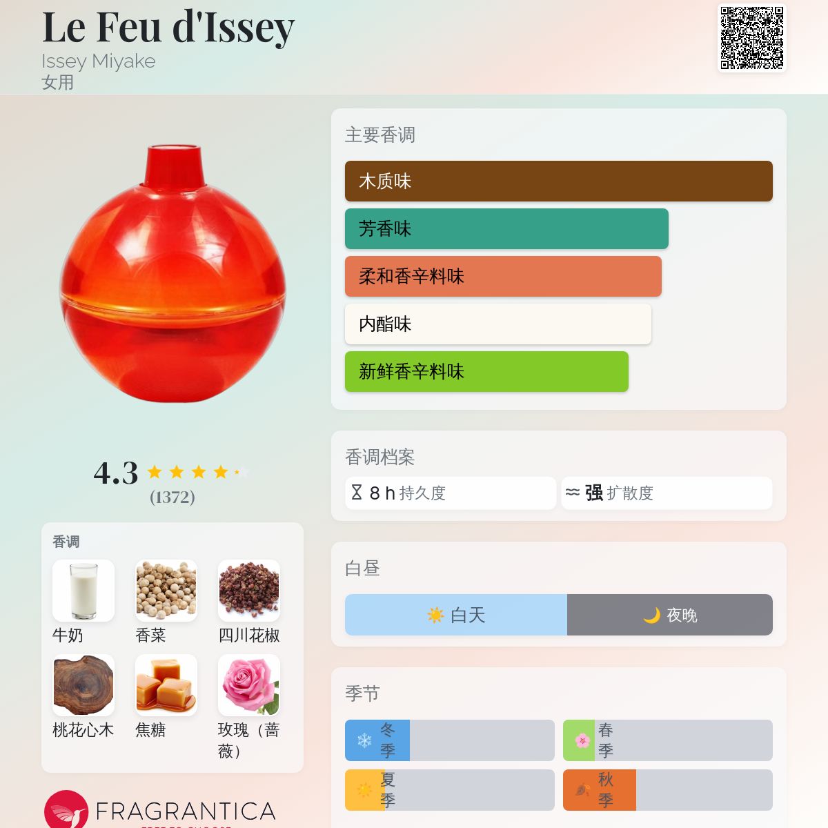 LE FEU D'ISSEY ルフードゥイッセイ 50ml 廃盤品 残量45ml 3 ISSEY