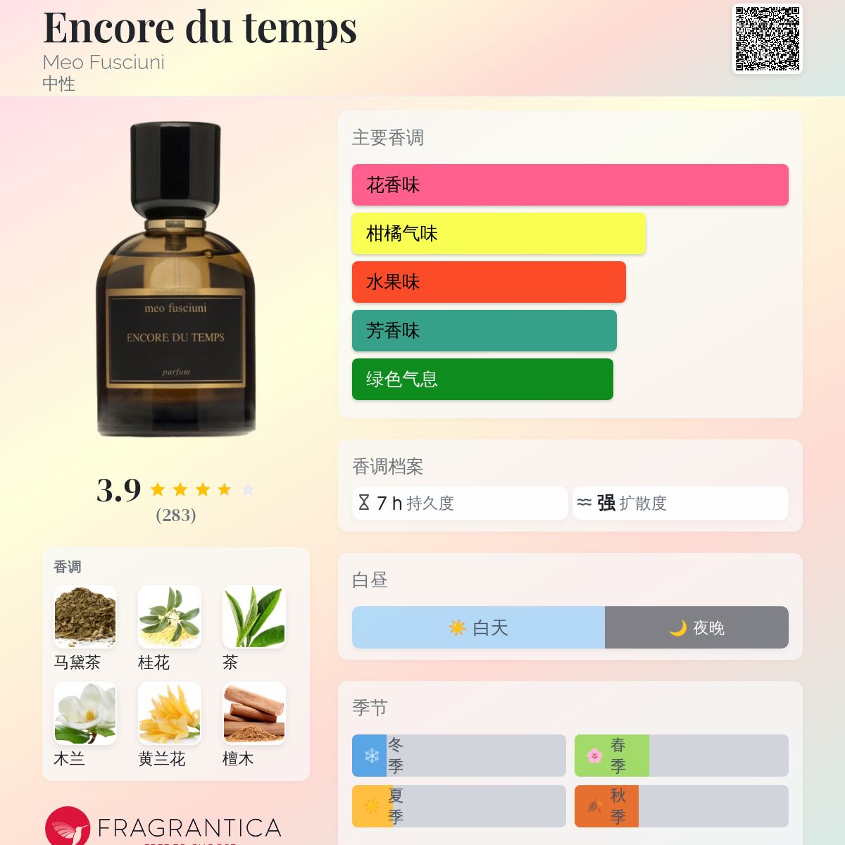 Encore du temps Meo Fusciuni 香水- 一款2022年中性香水