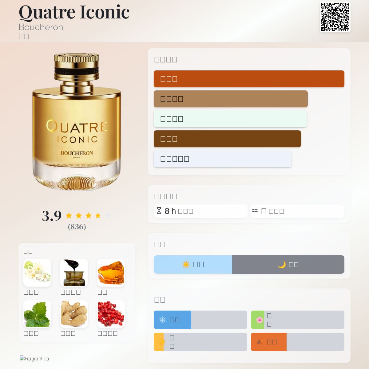 Quatre Iconic Boucheron 香水- 一款2022年女用香水