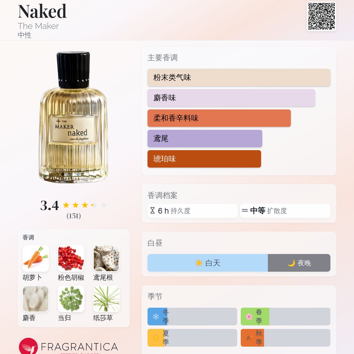 Naked The Maker 香水- 一款2021年中性香水