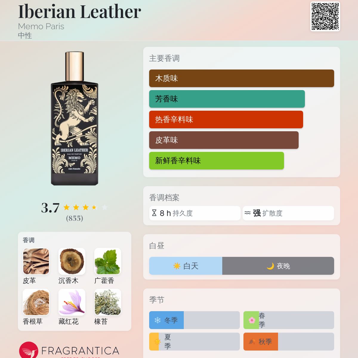 Iberian Leather Memo Paris 香水- 一款2022年中性香水