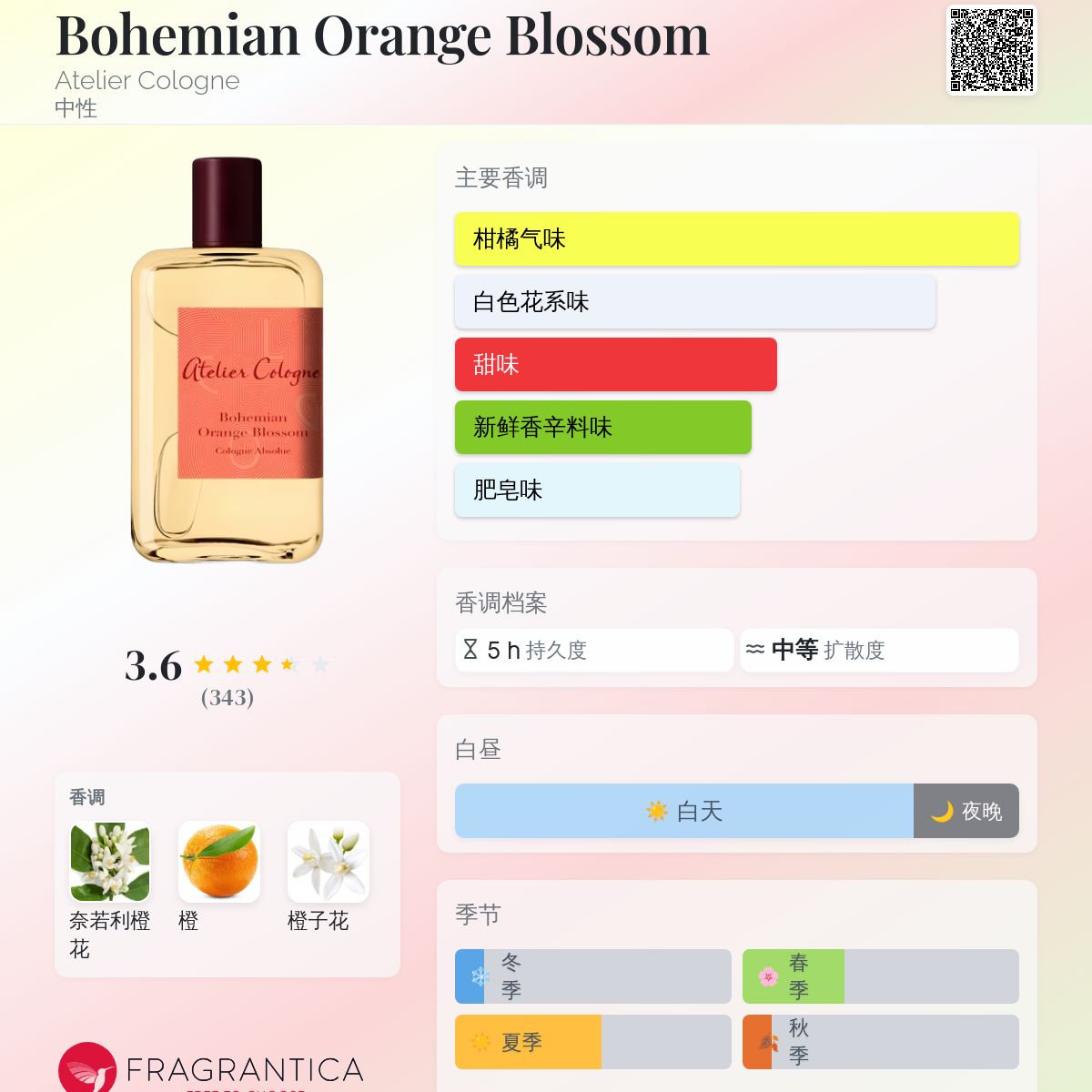 Bohemian Orange Blossom Atelier Cologne 香水- 一款2022年中性香水