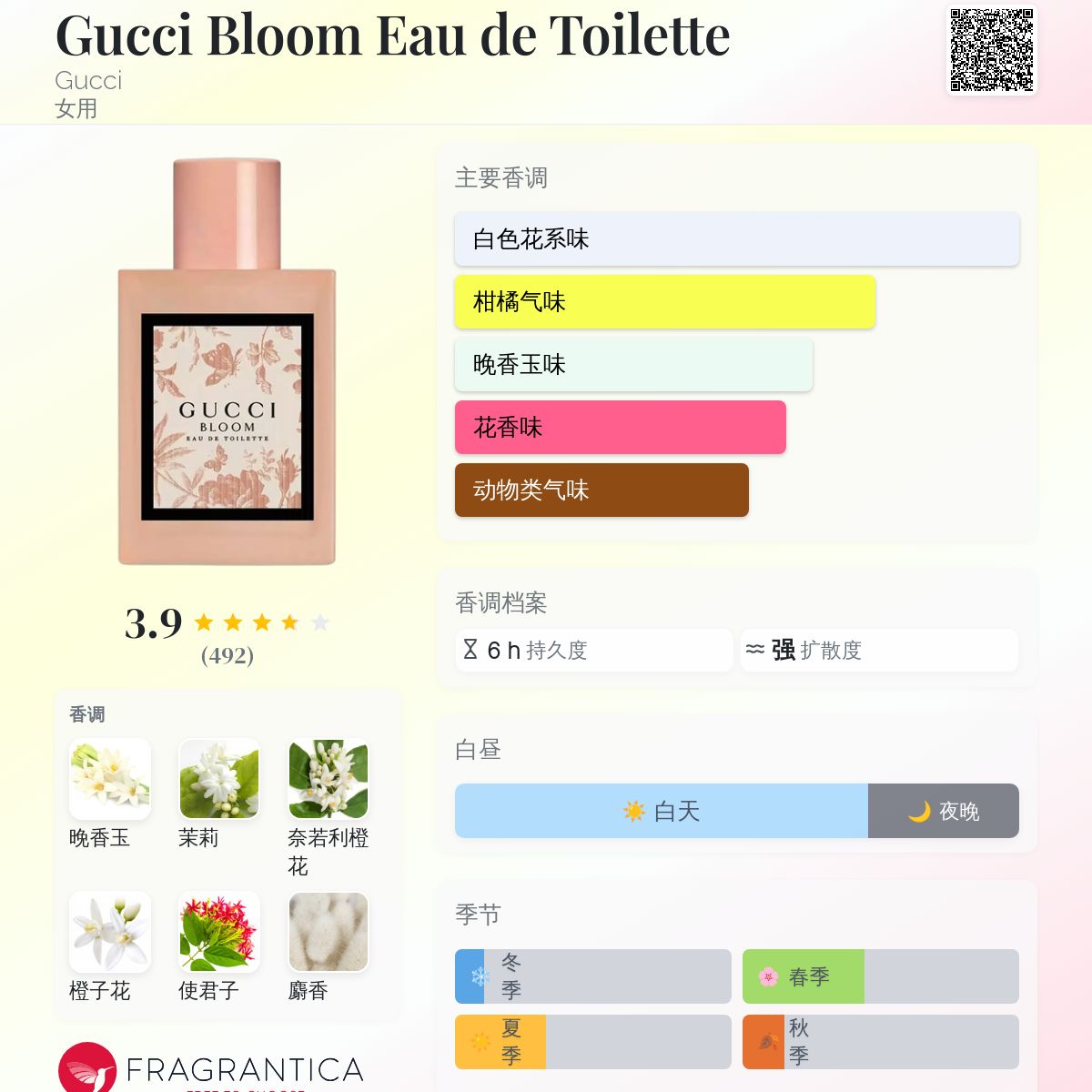 Gucci Bloom Eau de Toilette Gucci 香水- 一款2022年新的女用香水