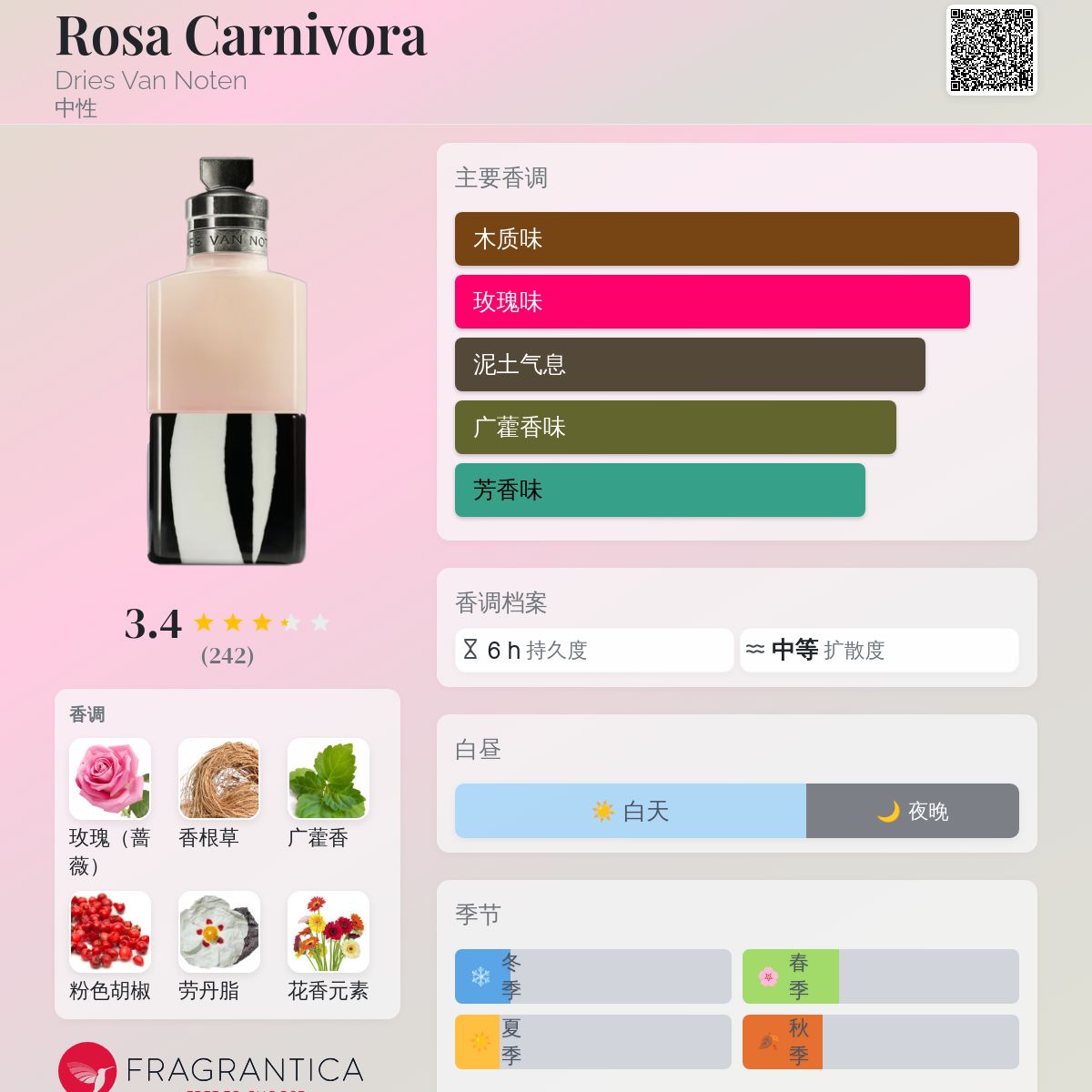 Rosa Carnivora Dries Van Noten 香水- 一款2022年中性香水