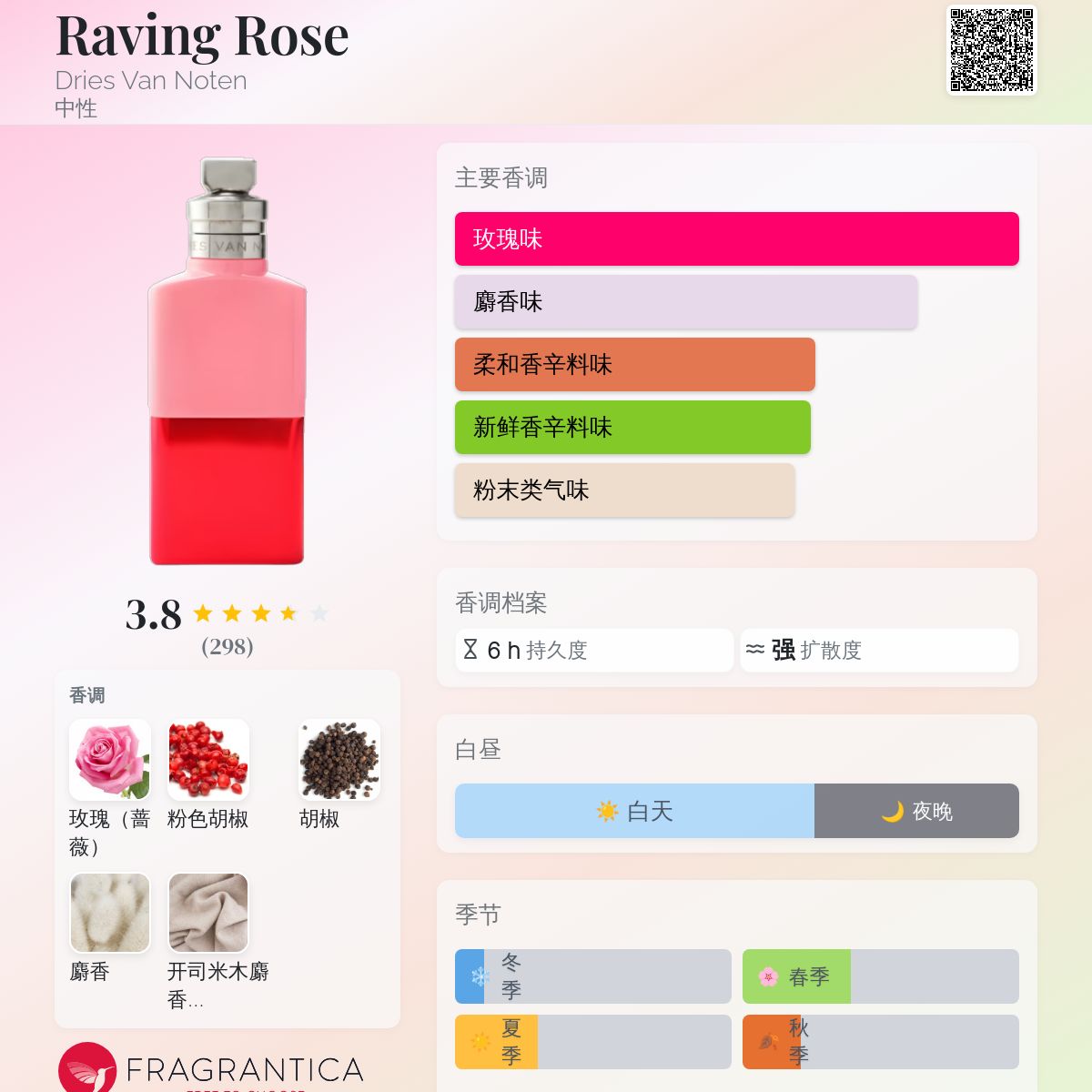 Raving Rose Dries Van Noten 香水- 一款2022年中性香水