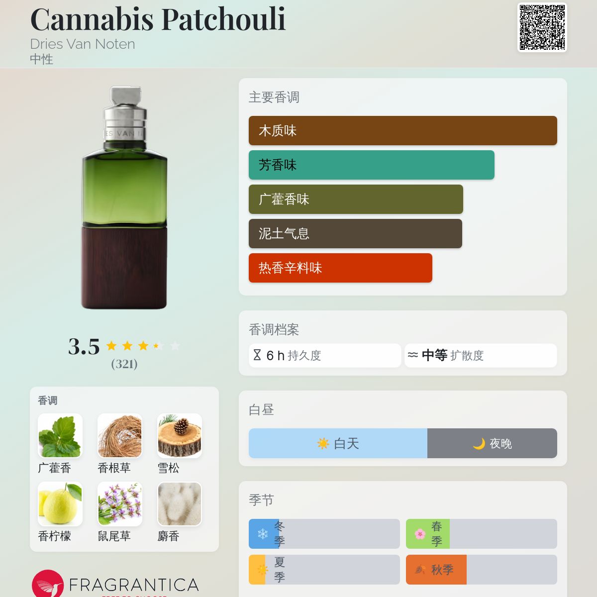 Cannabis Patchouli Dries Van Noten 香水- 一款2022年中性香水