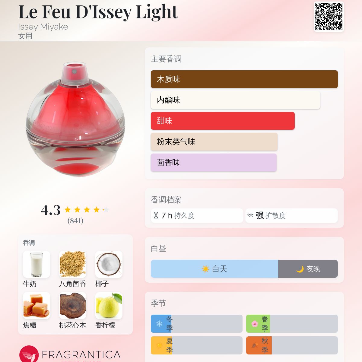 Le Feu D'Issey Light Issey Miyake 香水- 一款2000年女用香水