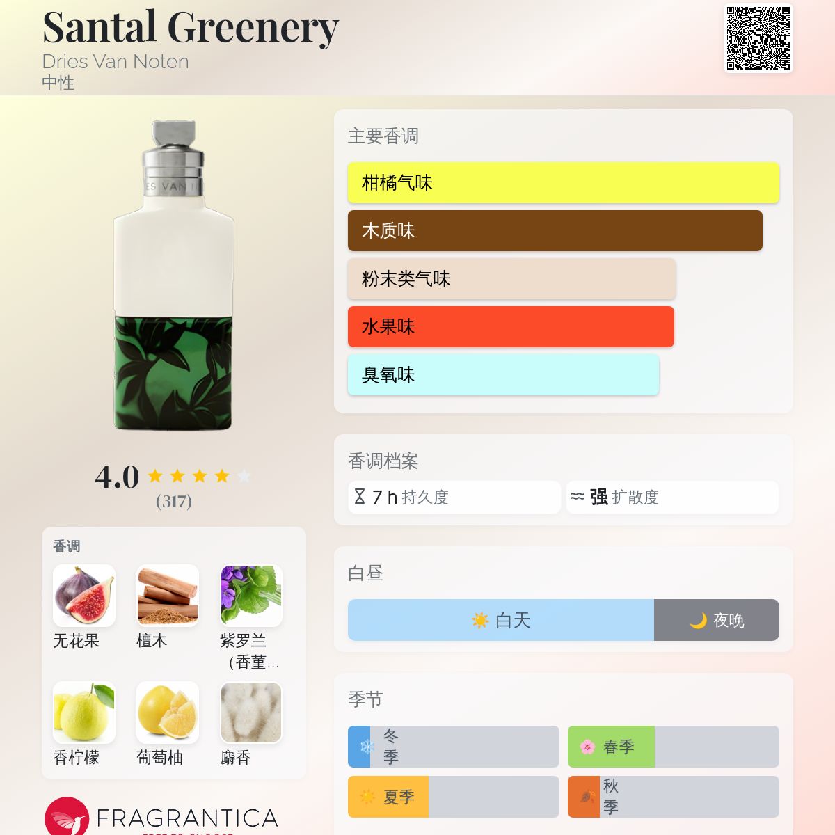 DRIES VAN NOTEN 香水 10本セット ディスカバリーセット