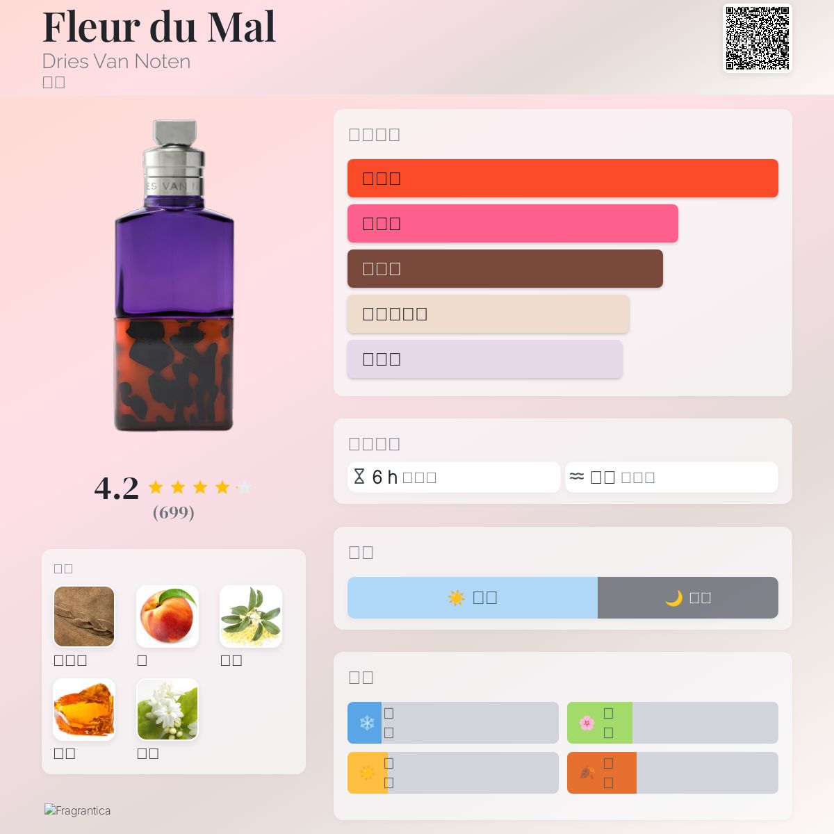 Fleur du Mal Dries Van Noten 香水- 一款2022年中性香水