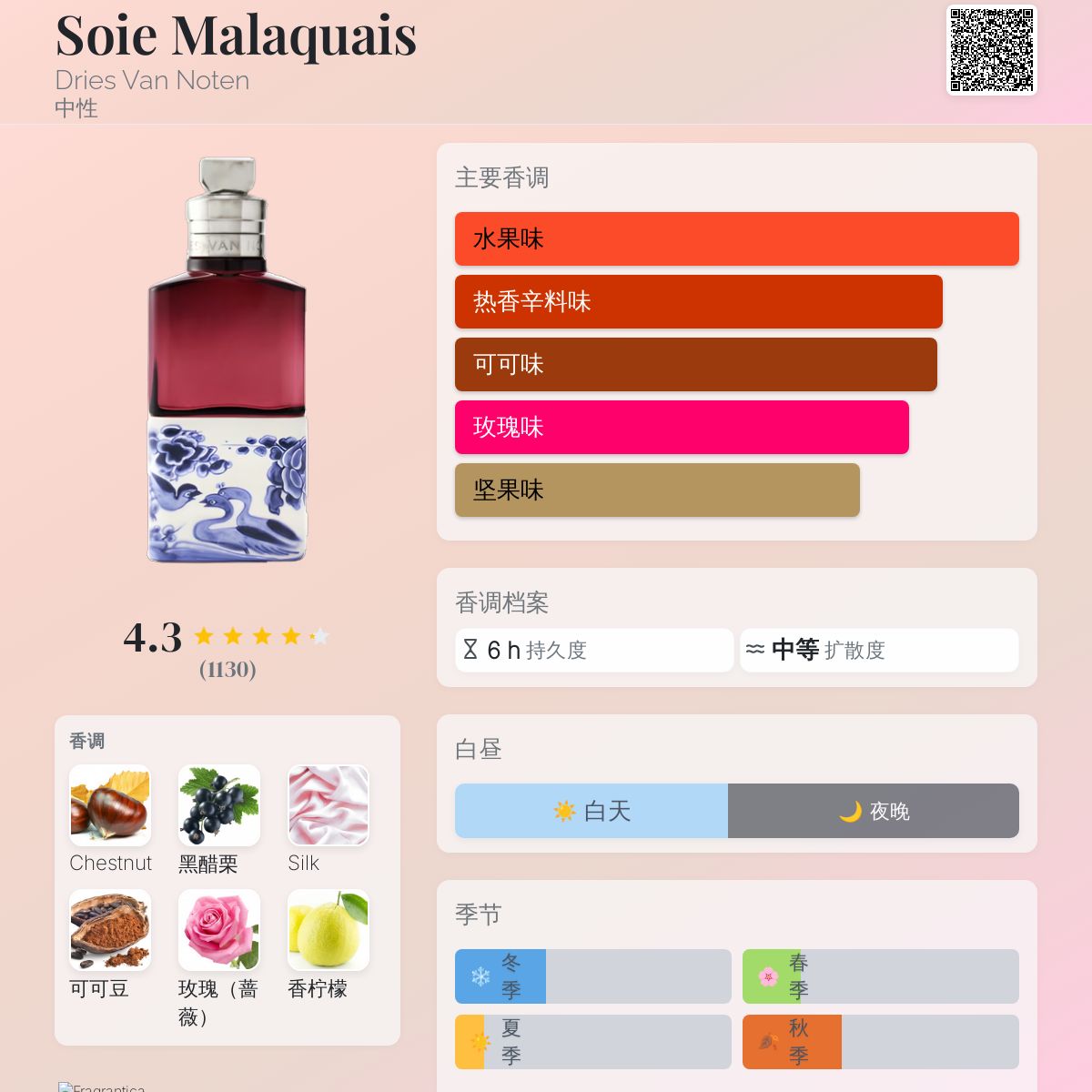Soie Malaquais Dries Van Noten 香水- 一款2022年新的中性香水
