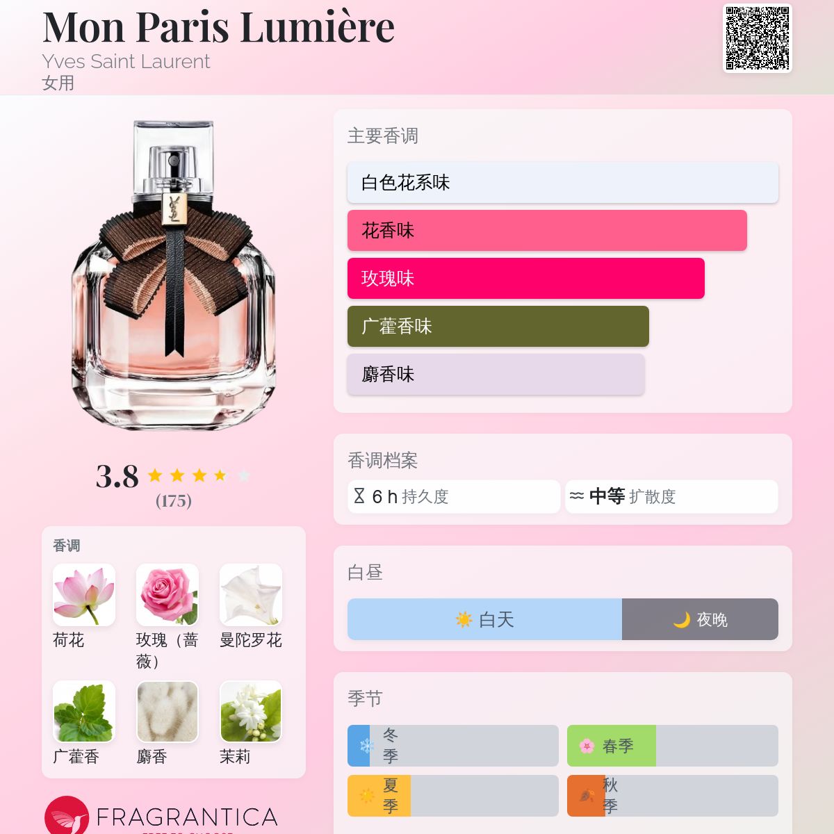 Mon Paris Lumière Yves Saint Laurent 香水- 一款2022年新的女