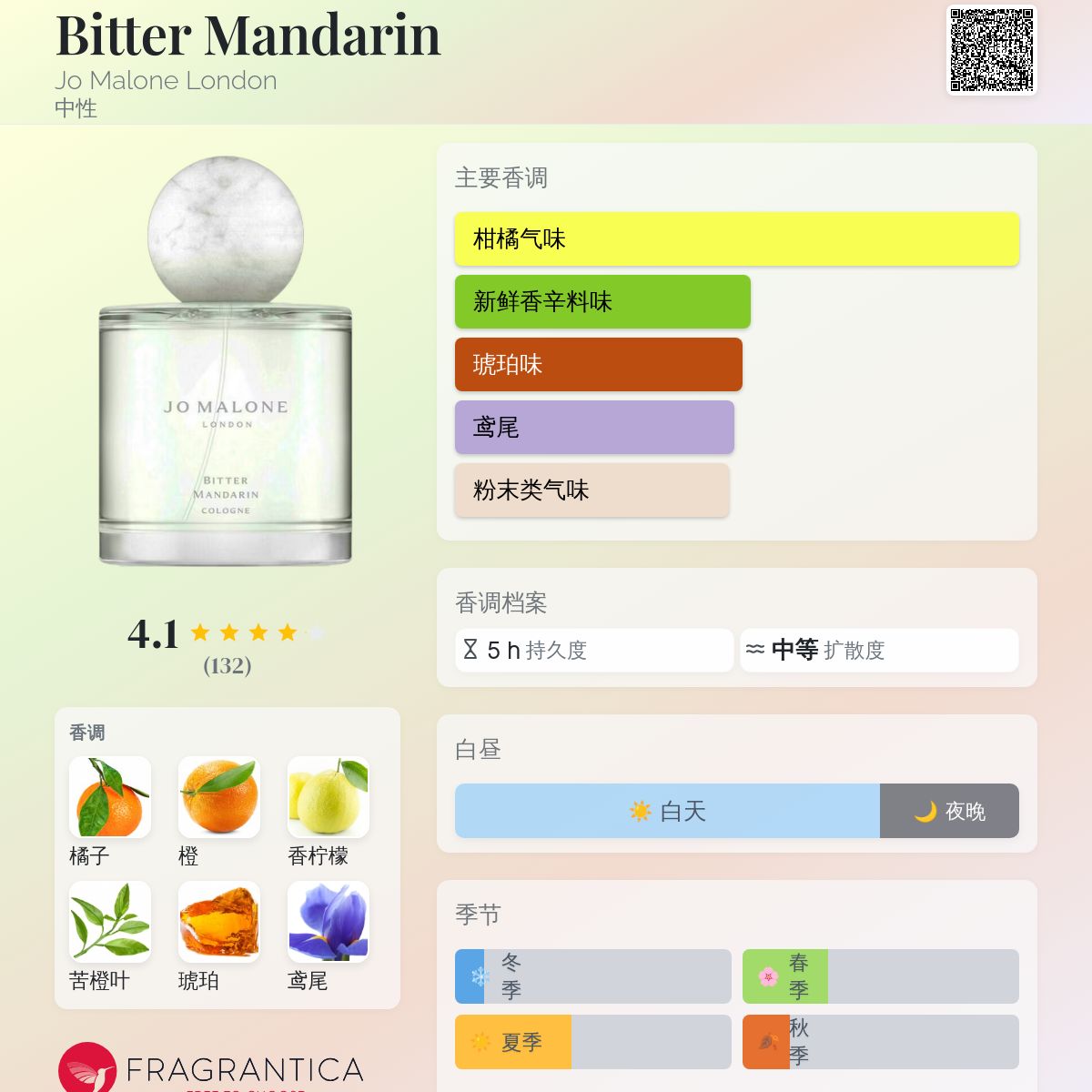 Bitter Mandarin Jo Malone London 香水- 一款2022年中性香水