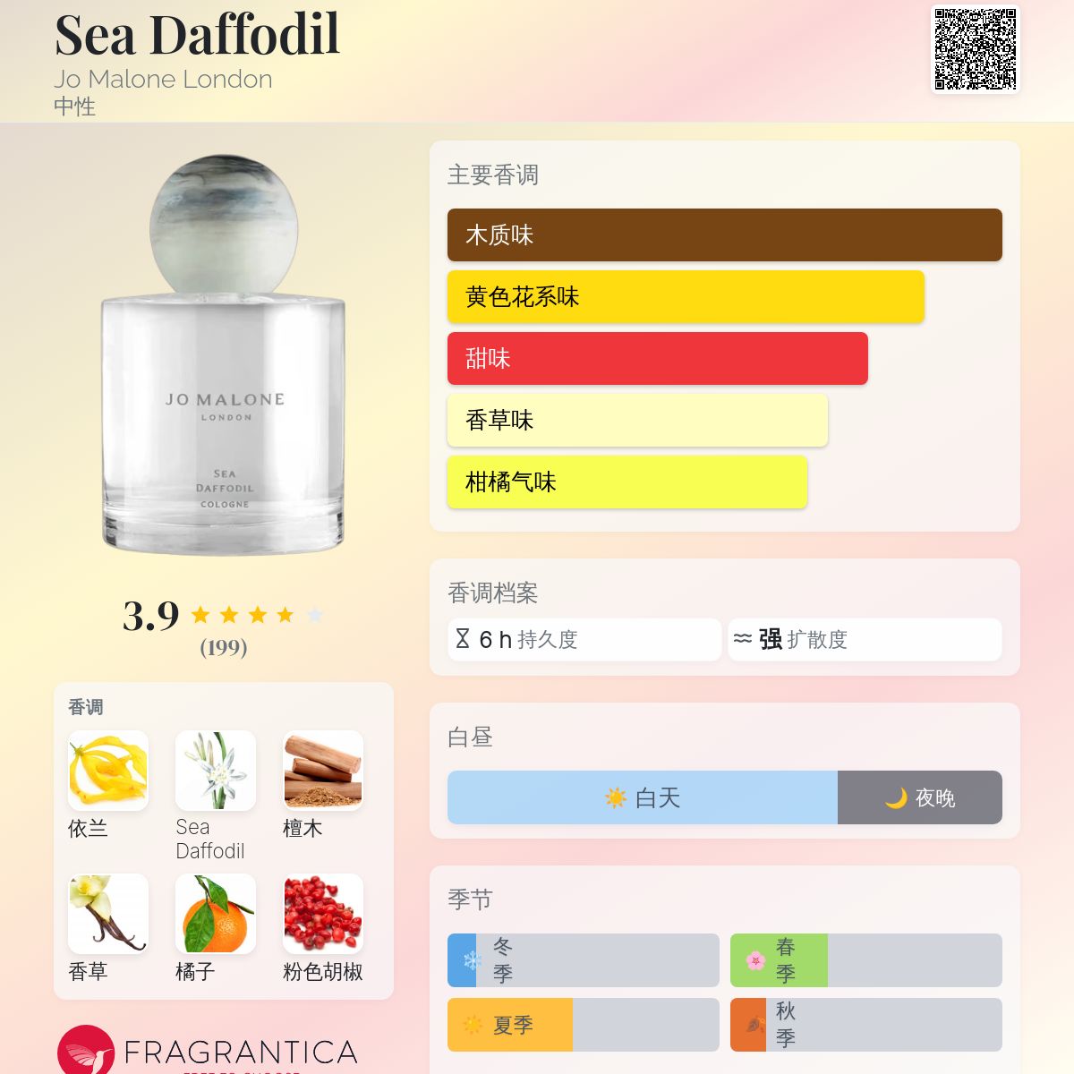 Sea Daffodil Jo Malone London 香水- 一款2022年中性香水