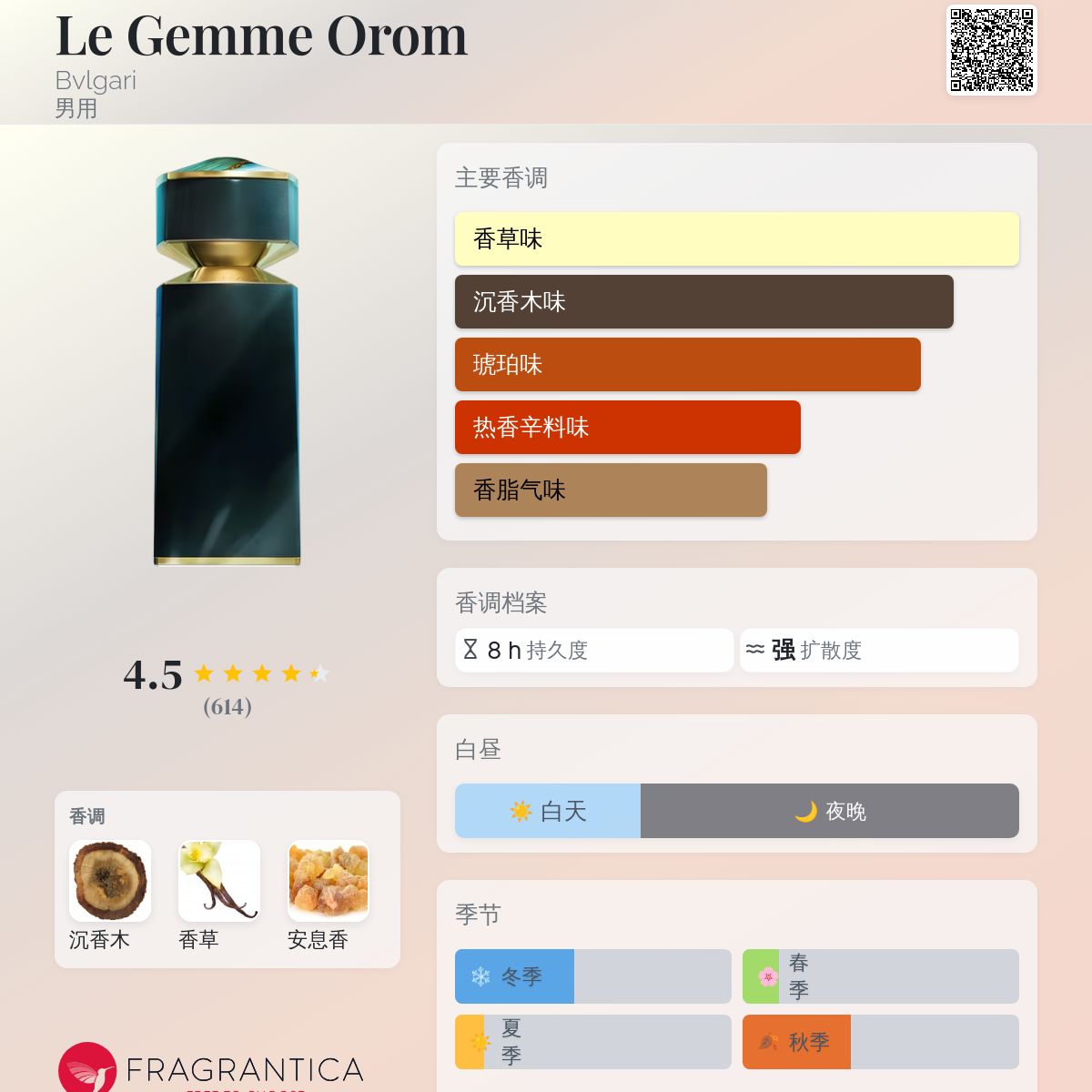 Le Gemme Orom Bvlgari 古龙水- 一款2022年男用香水