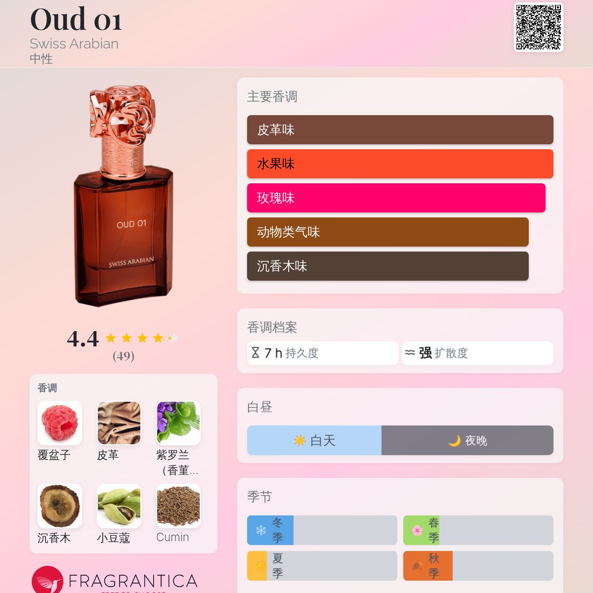 Arabian Oub 香水 30265_Carribbean-sweet-potato-