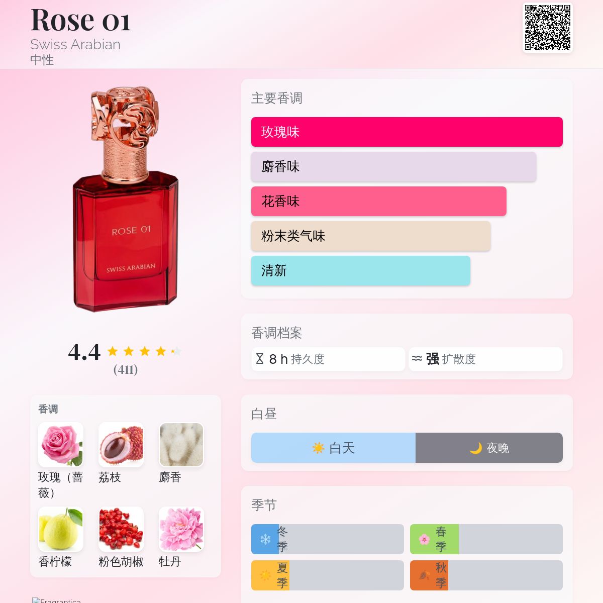 Rose 01 Swiss Arabian 香水- 一款2021年中性香水