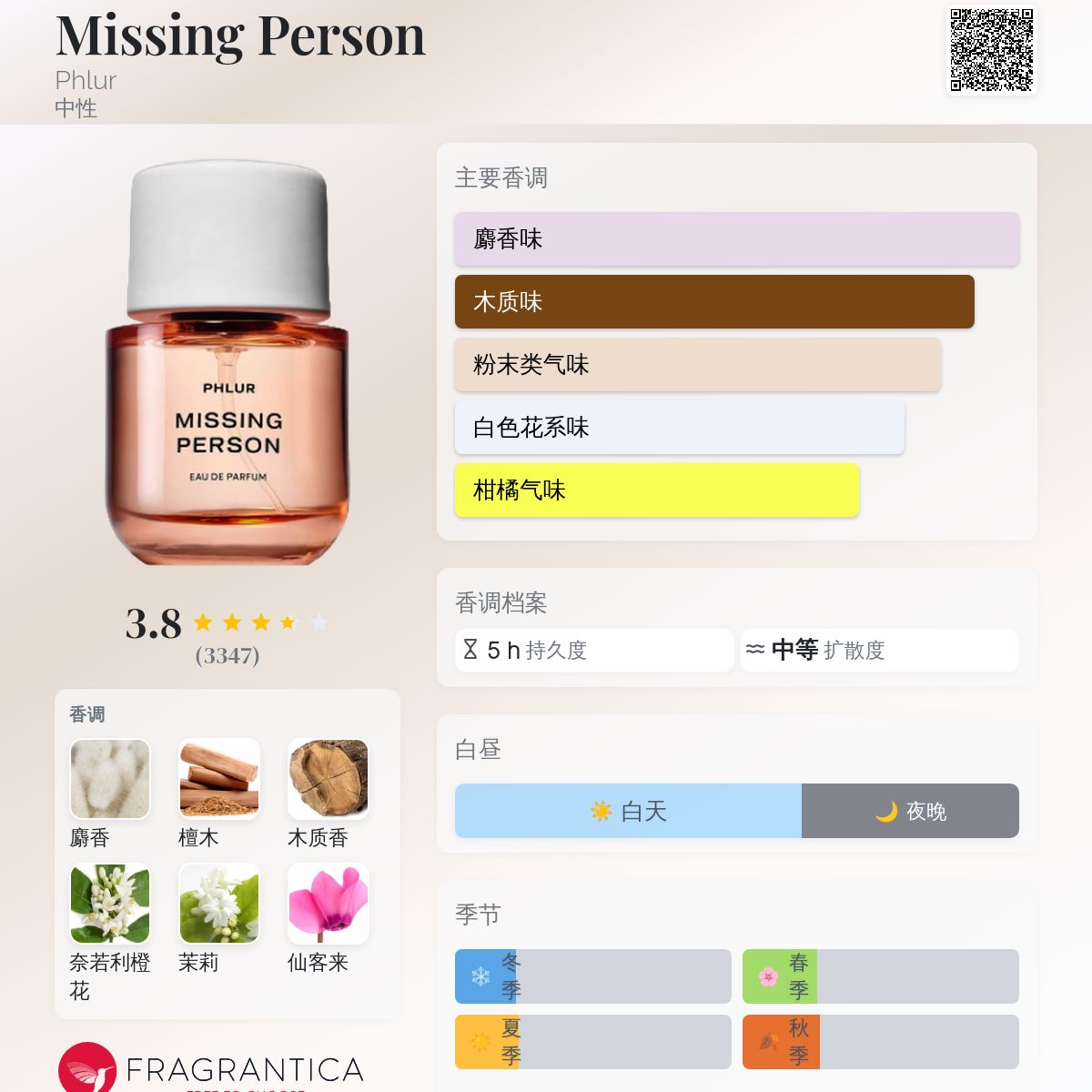Missing Person Phlur 香水- 一款2022年中性香水