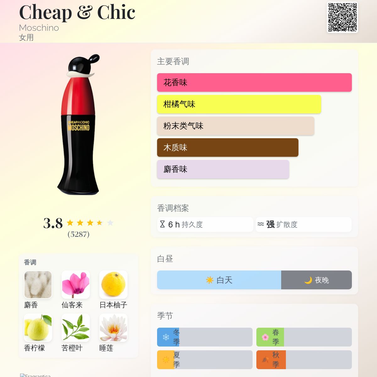 Cheap & Chic Moschino 香水- 一款1995年女用香水