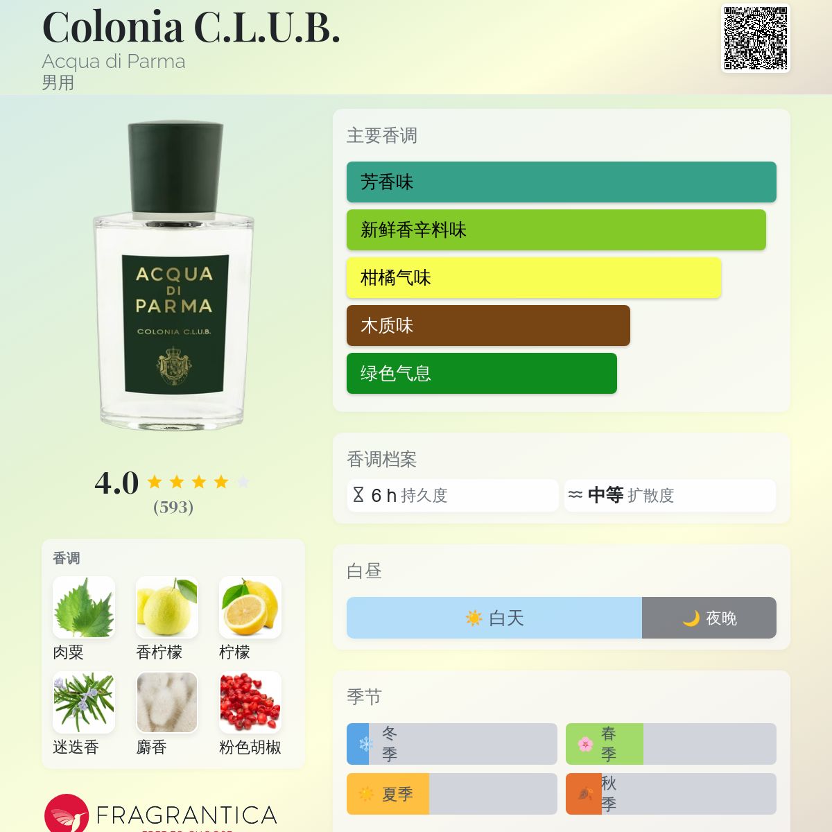 香水(男性用) ACQUA DI PARMA COLONIA CLUB 100ml Amazon.com : Acqua Di Parma Colonia Club Eau De Cologne