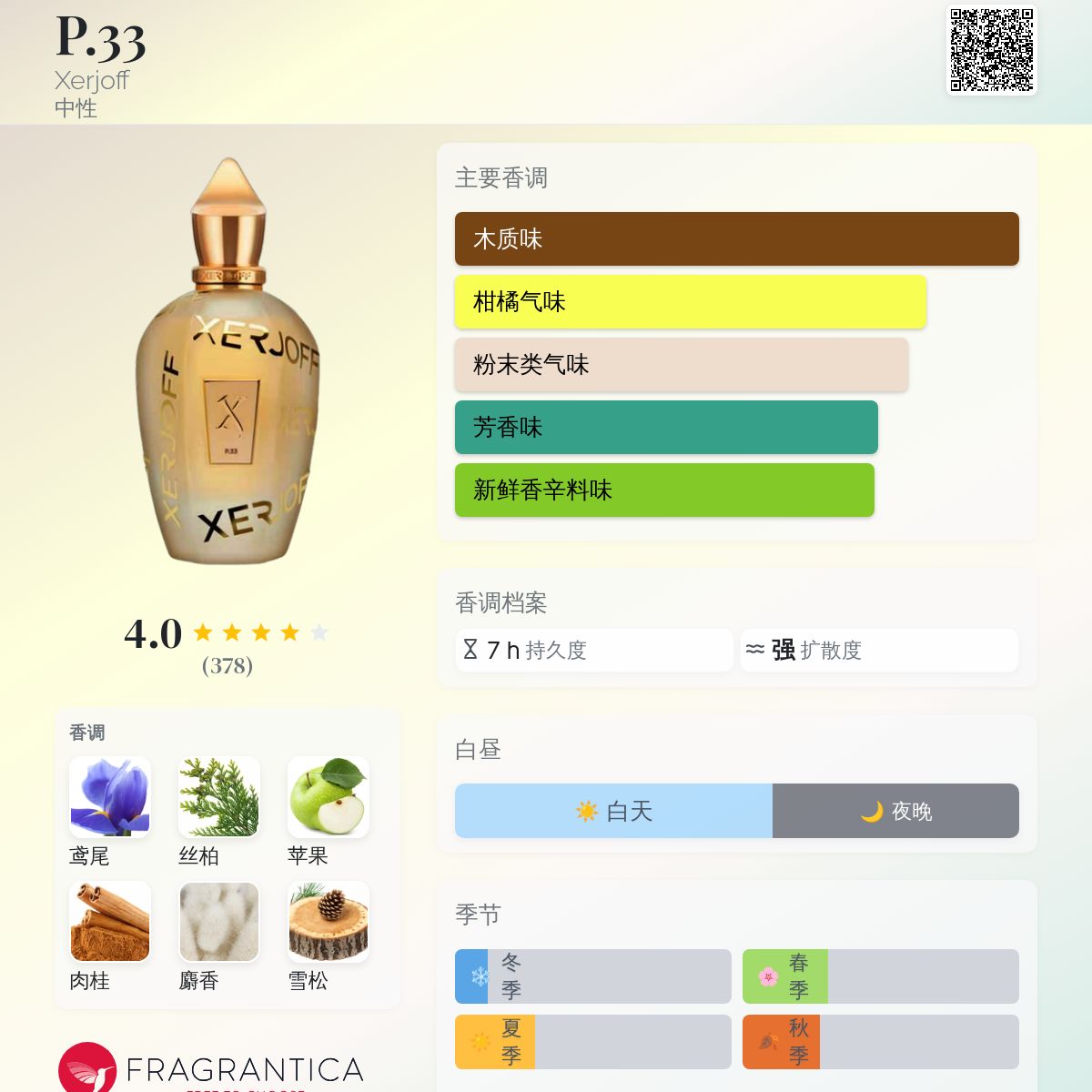 P.33 Xerjoff 香水- 一款2022年中性香水