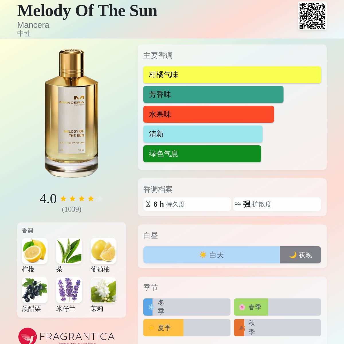 Melody Of The Sun Mancera 香水- 一款2022年中性香水