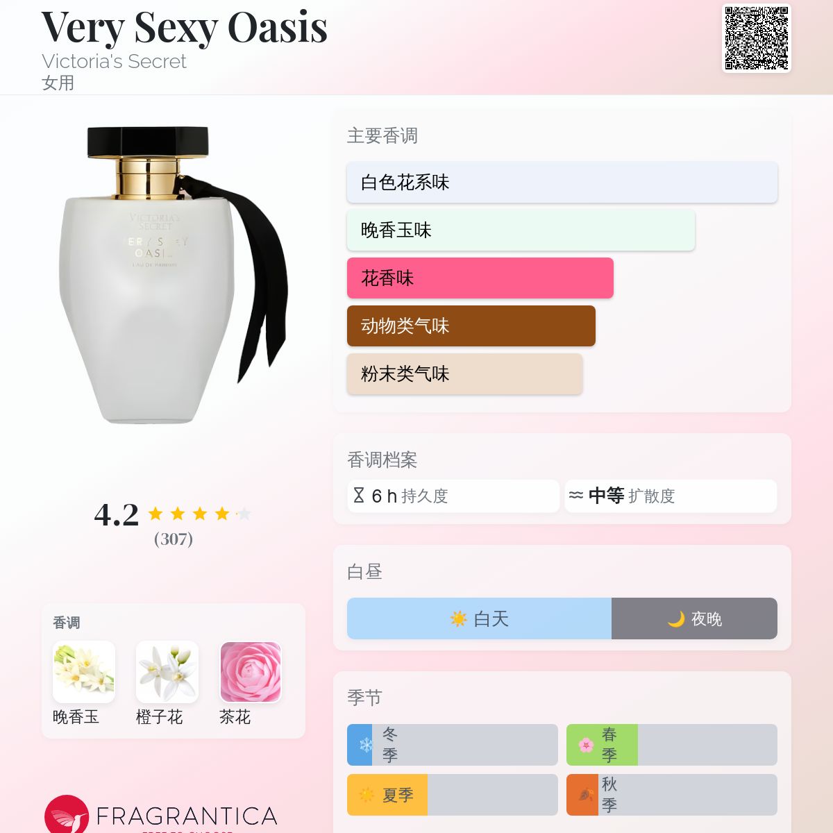Very Sexy Oasis オードパルファム100ml Very Sexy Oasis Victoria&
