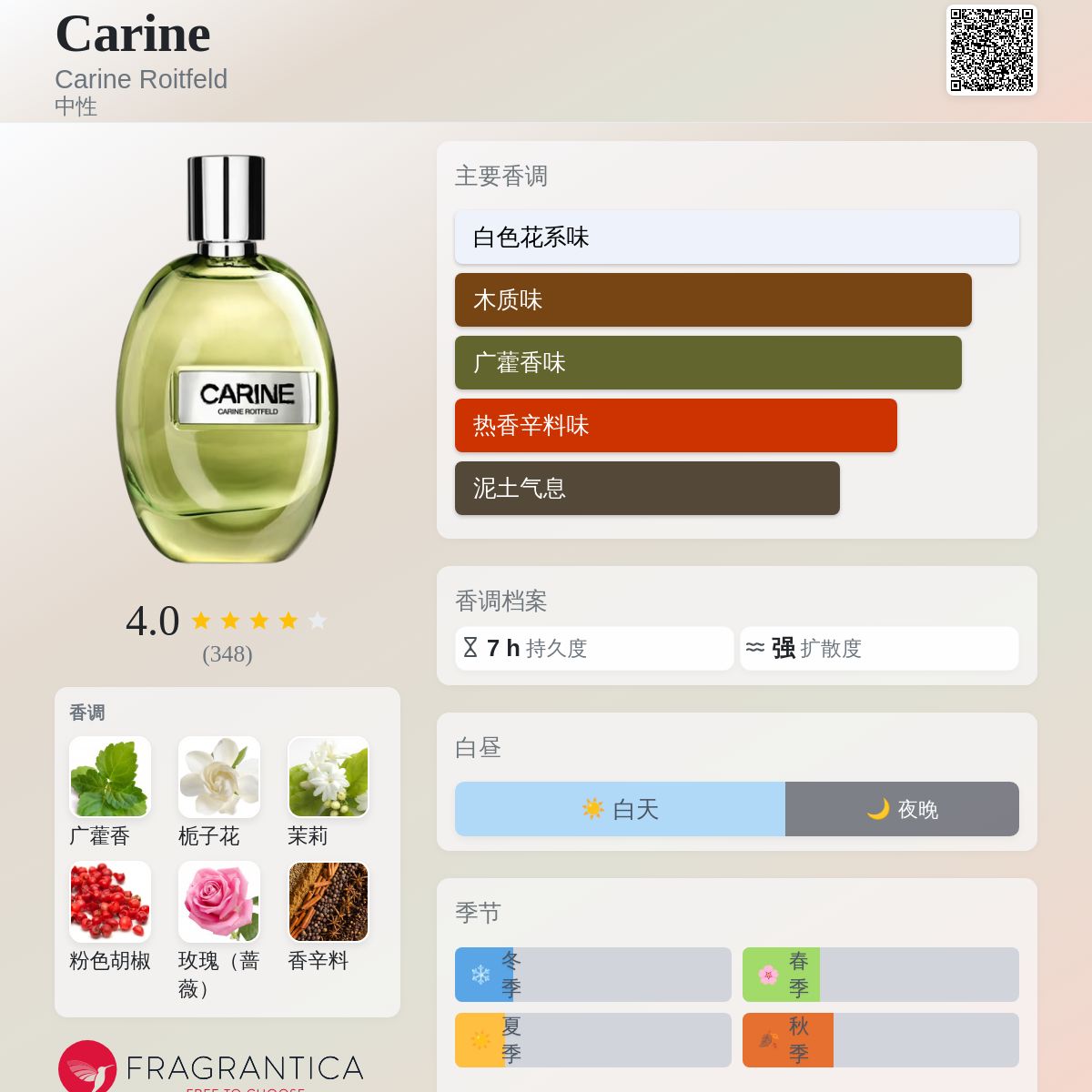 Carine Carine Roitfeld 香水- 一款2022年中性香水