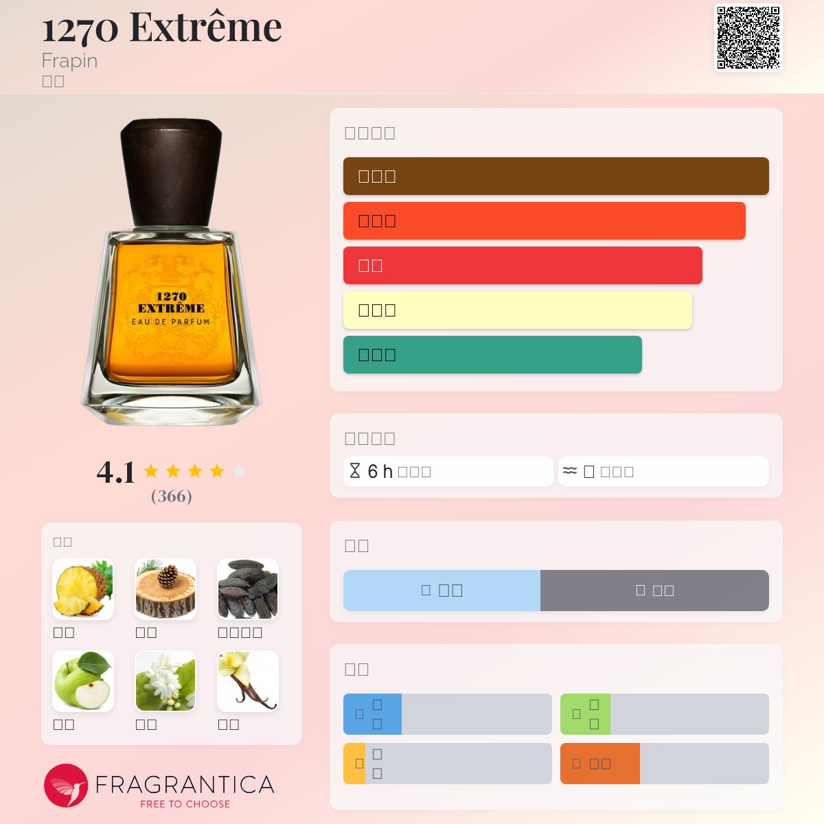 香水(男性用) FRAPIN 1270 EXTREME - 100ML 1270 Extréme - Eau de Parfum | P. Frapin & Cie | AEDES.COM