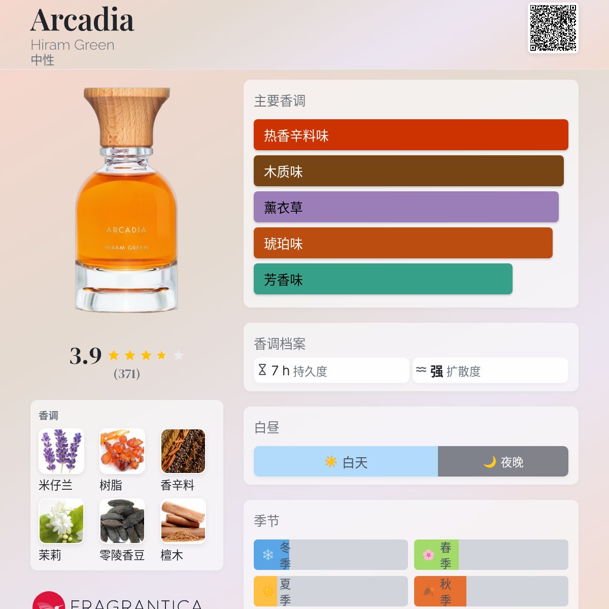 Arcadia Hiram Green 香水- 一款2022年中性香水