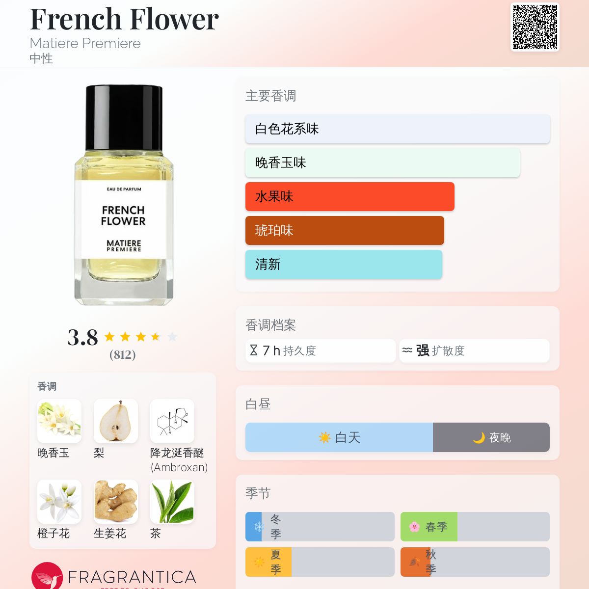香水(女性用) MATIERE PREMIERE FRENCH FLOWER 50ml 2_French_Flower_EDP_50ml_Websi