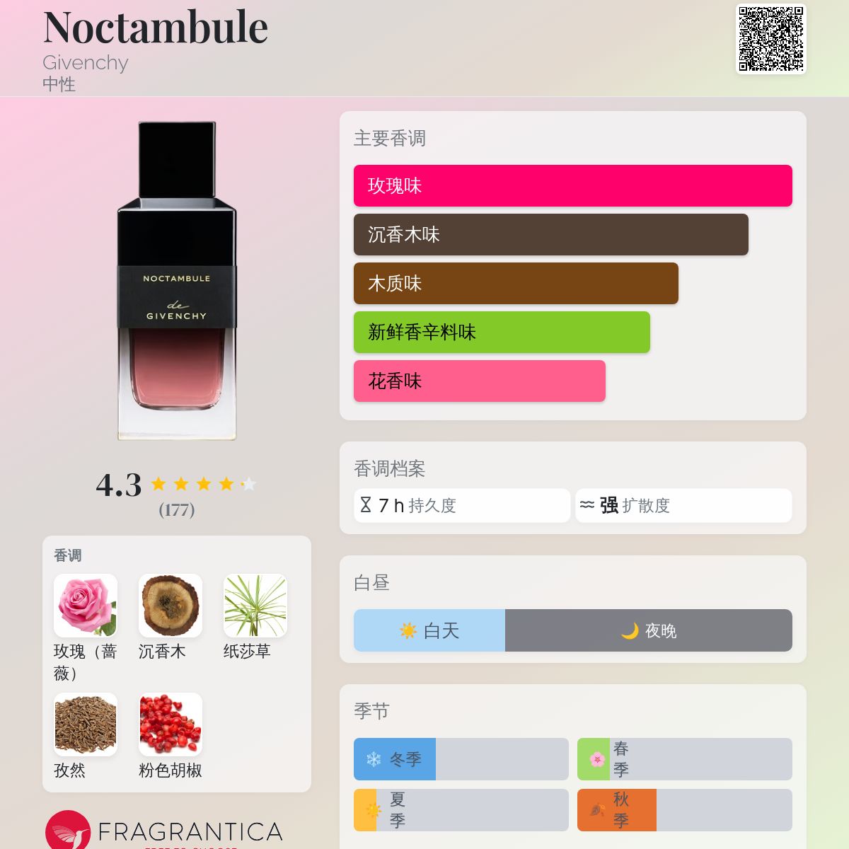 Noctambule Givenchy 香水- 一款2022年中性香水
