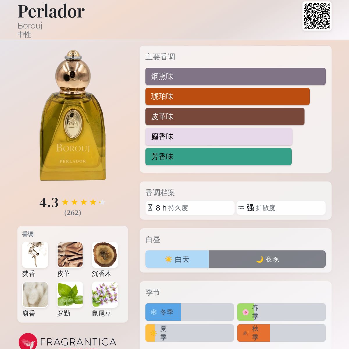 香水(男性用) Borouj Perlador Perlador Borouj perfume - a fragrance for women and men 2020