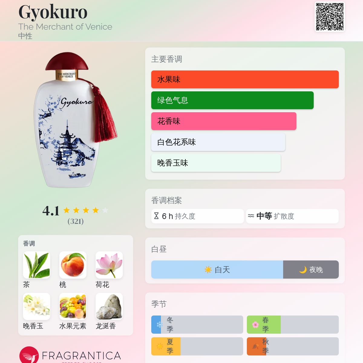 Gyokuro The Merchant of Venice 香水- 一款2022年中性香水
