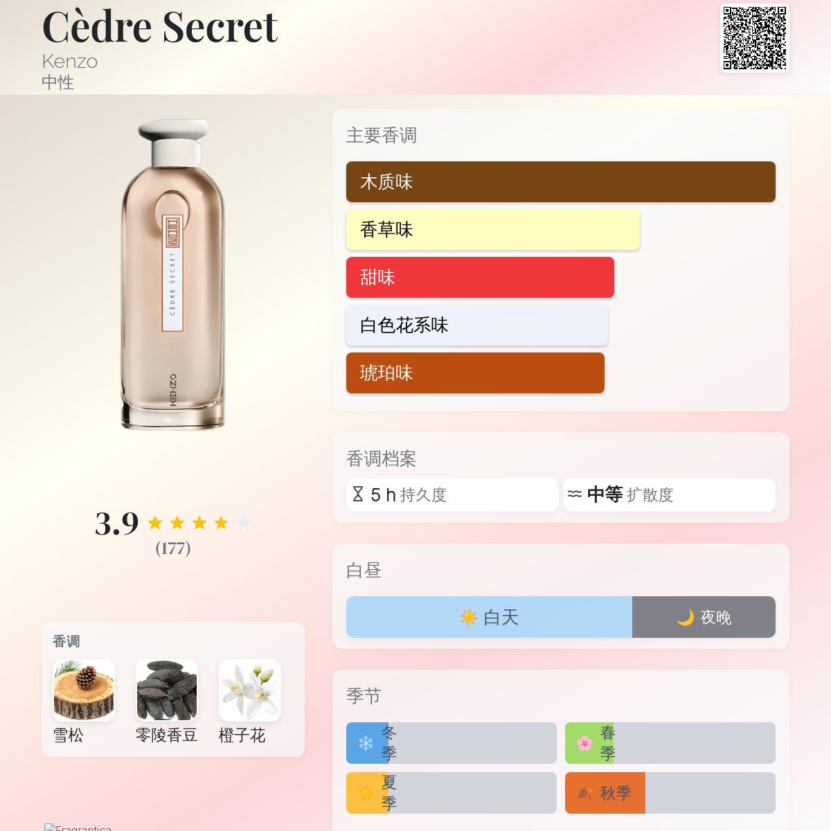 Cèdre Secret Kenzo 香水- 一款2022年中性香水