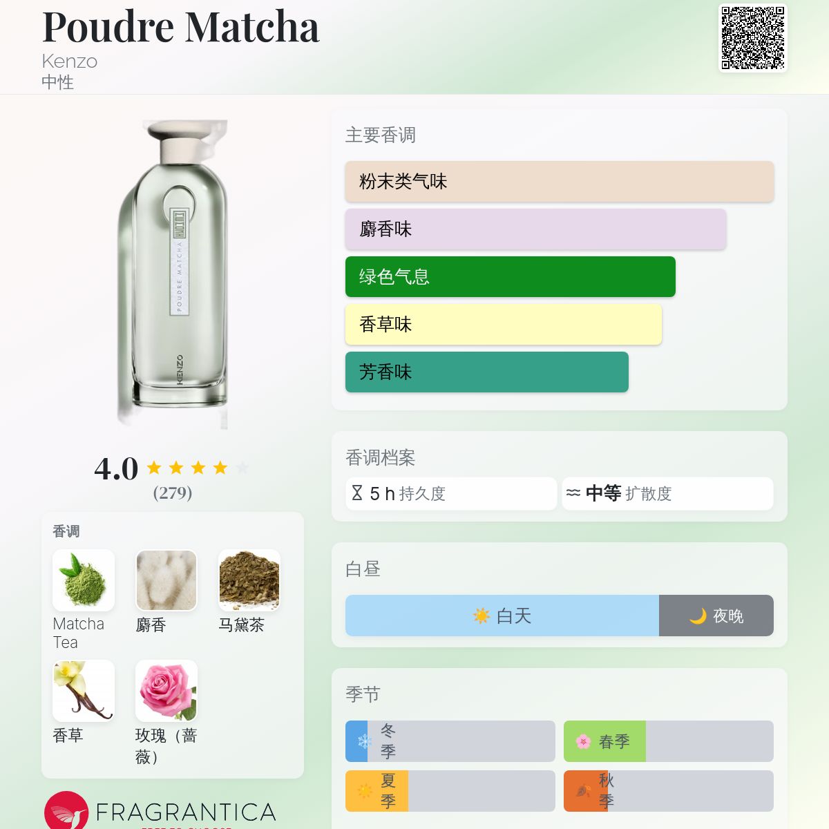 KENZO POUDRE MATCHA プードルマッチャ Poudre Matcha Kenzo perfume - a new fragrance for women and
