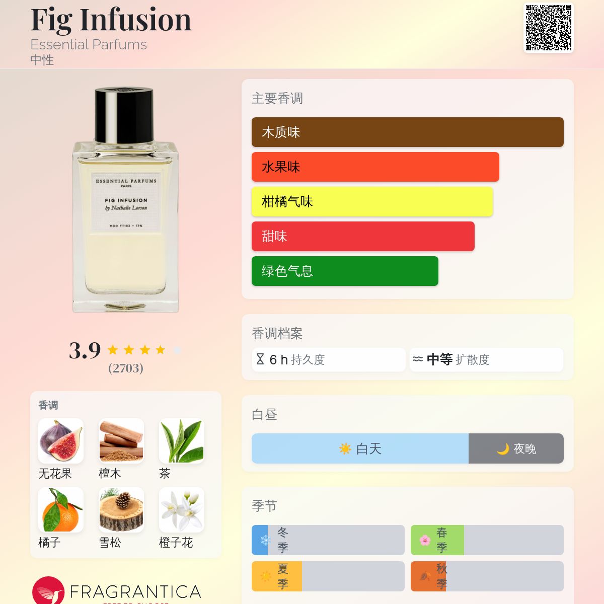 Fig Infusion Essential Parfums 香水- 一款2022年中性香水