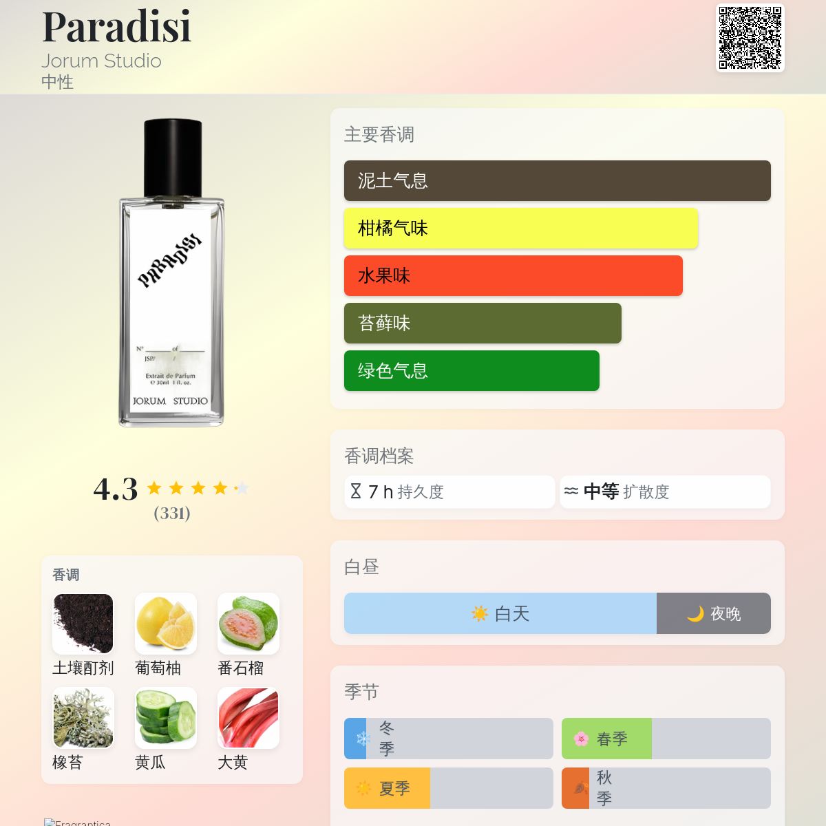 Paradisi Jorum Studio 香水- 一款2022年中性香水