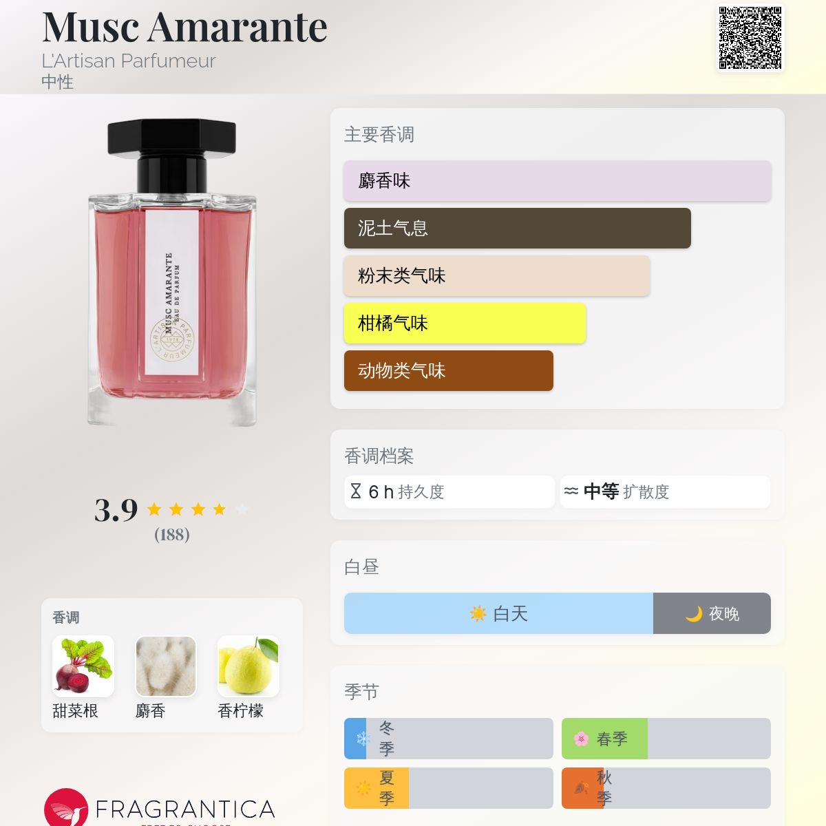 Musc Amarante L'Artisan Parfumeur 香水- 一款2022年中性香水