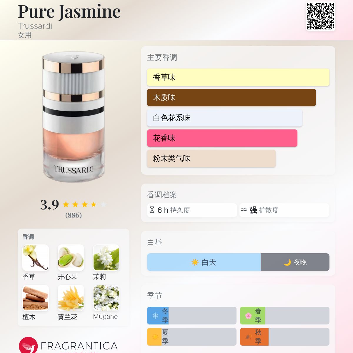 Pure Jasmine Trussardi 香水- 一款2022年女用香水