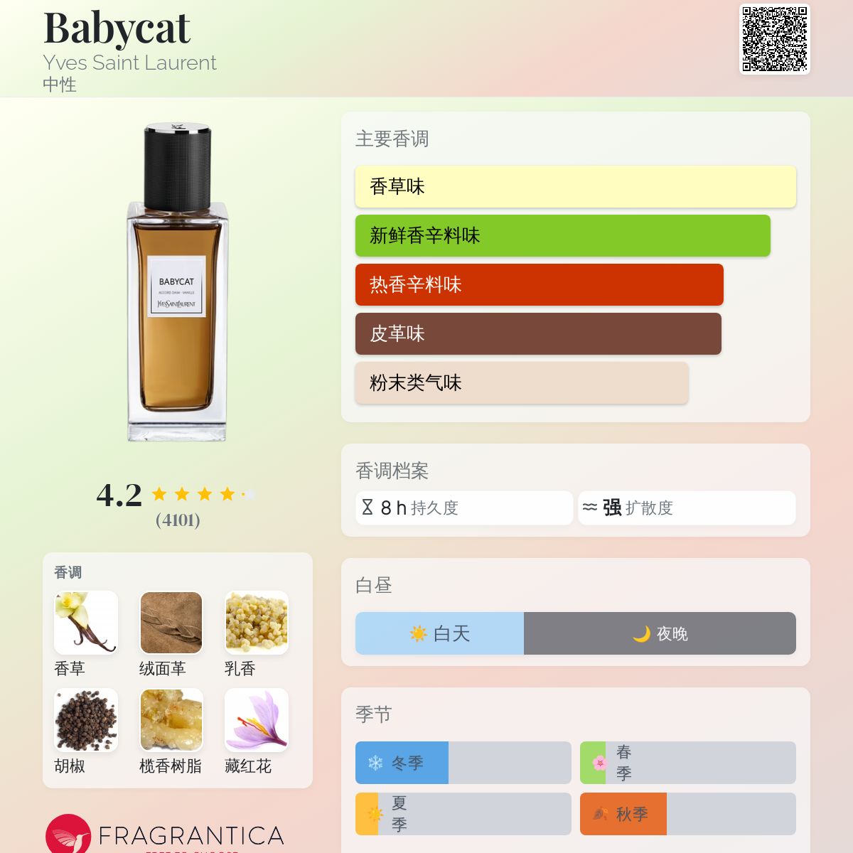 Babycat Yves Saint Laurent 香水- 一款2022年中性香水