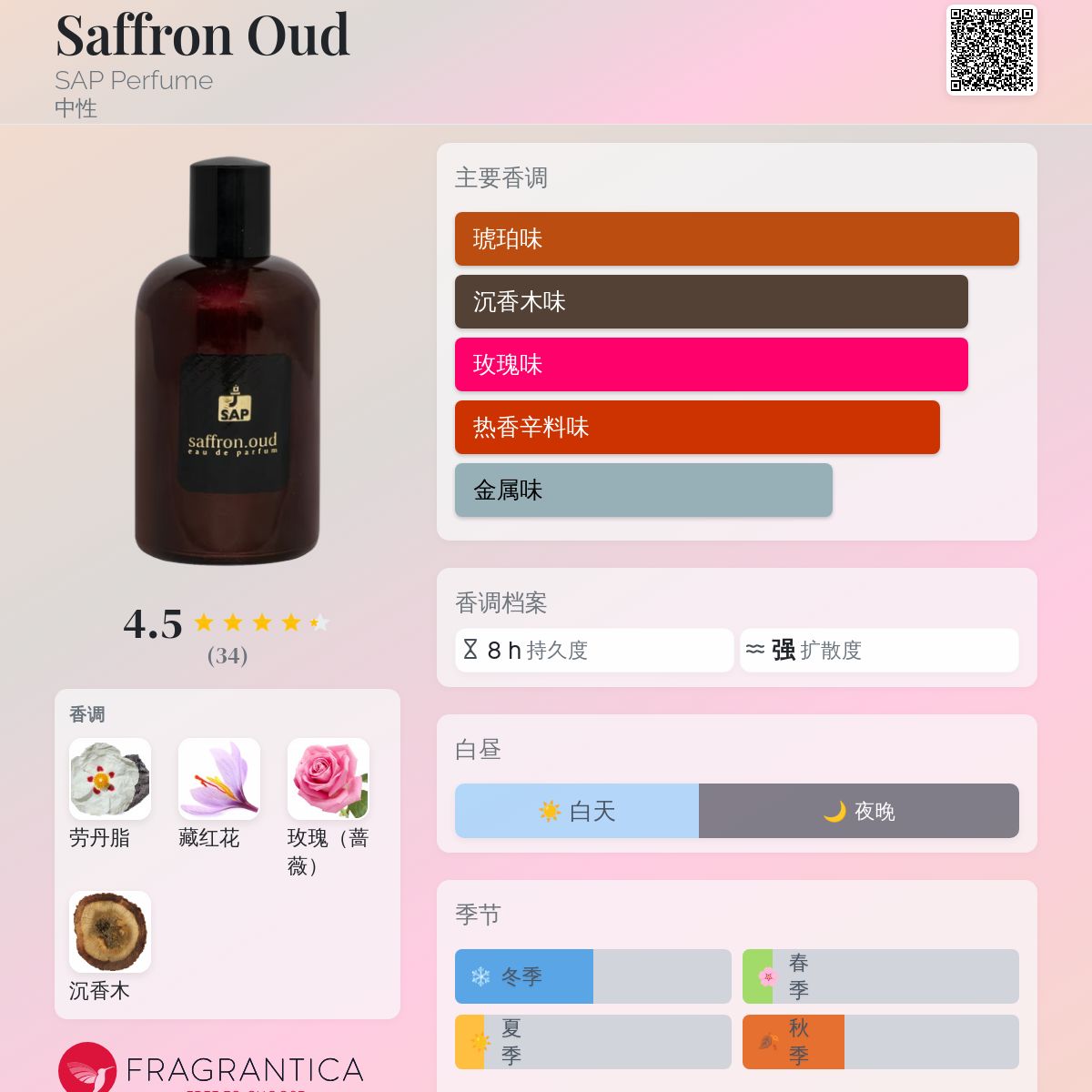 Saffron Oud SAP Perfume 香水- 一款2021年中性香水
